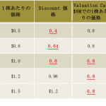 Convertible Note/Convertible Equityのキホン(3)