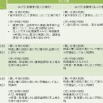 日本における創業株に関するべスティングの実務 ~創業者による買戻しであるべきか、それとも、会社による買戻しであるべきか③~
